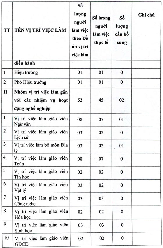Trường THCS Đa Phước, Bình Chánh, TP. HCM tuyển dụng viên chức năm học 2020-2021