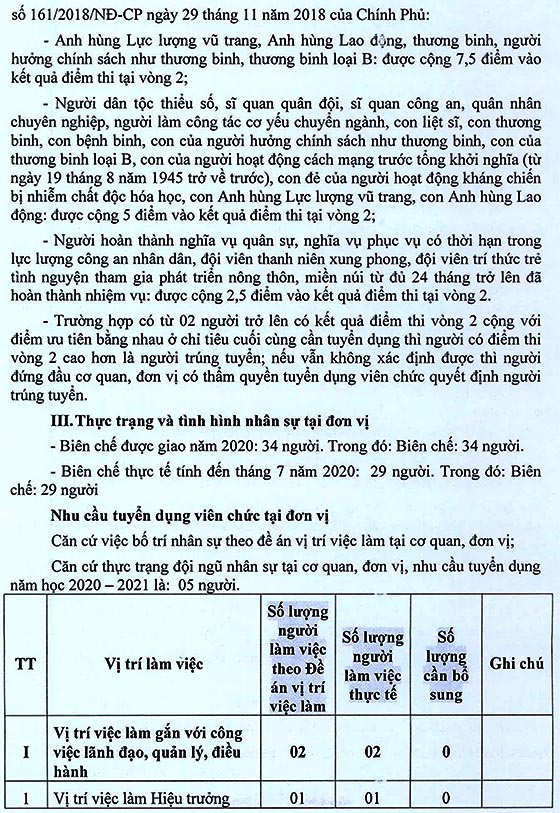 Trường THCS Gò Xoài, quận Bình Chánh, TP.HCM tuyển dụng viên chức năm học 2020 – 2021