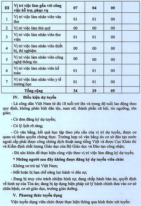Trường THCS Gò Xoài, quận Bình Chánh, TP.HCM tuyển dụng viên chức năm học 2020 – 2021