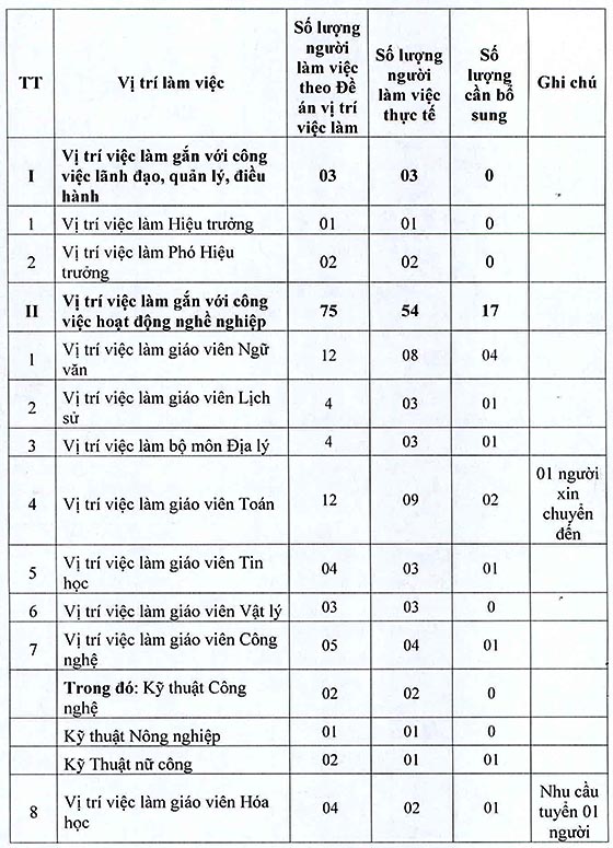 Trường THCS Lê Minh Xuân, Bình Chánh, TP.HCM tuyển dụng viên chức năm học 2020 – 2021