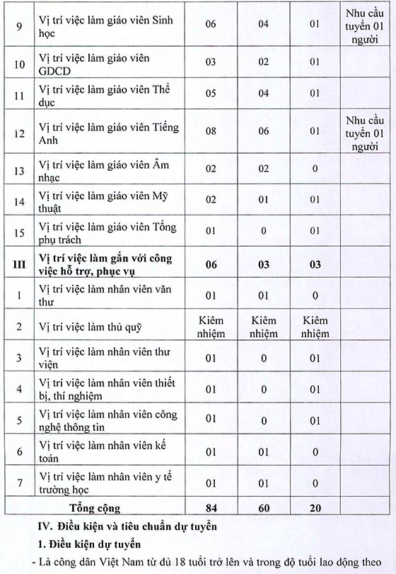 Trường THCS Lê Minh Xuân, Bình Chánh, TP.HCM tuyển dụng viên chức năm học 2020 – 2021