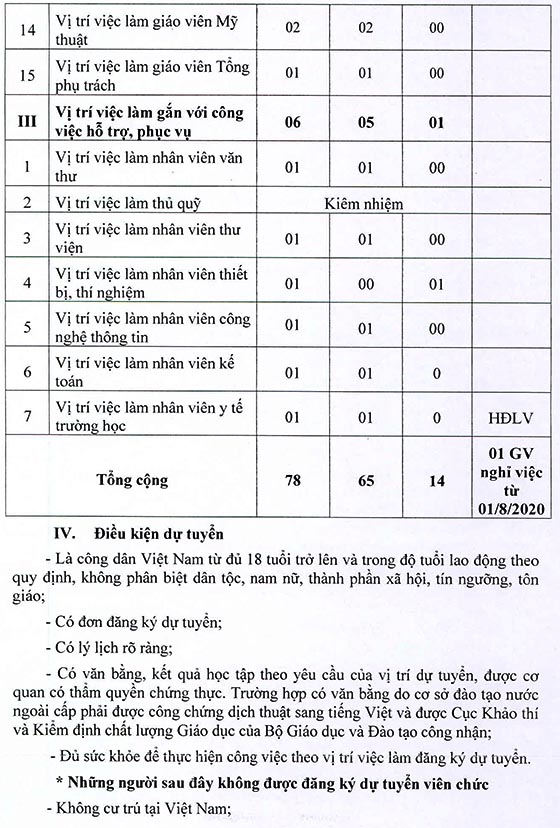 Trường THCS Nguyễn Văn Linh, Bình Chánh, TP.HCM tuyển dụng viên chức năm học 2020 – 2021