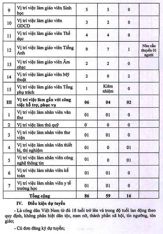 Trường THCS Phạm Văn Hai, Bình Chánh, TP. HCM tuyển dụng viên chức năm học 2020 – 2021