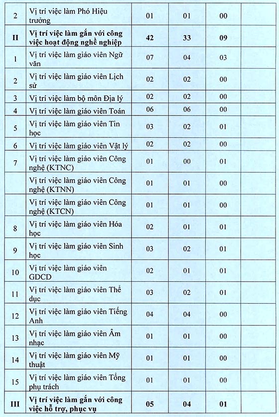 Trường THCS Qui Đức, Bình Chánh, TP.HCM tuyển dụng viên chức năm học 2020-2021