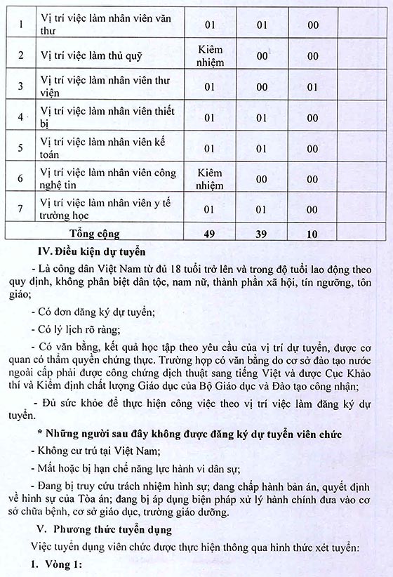 Trường THCS Qui Đức, Bình Chánh, TP.HCM tuyển dụng viên chức năm học 2020-2021