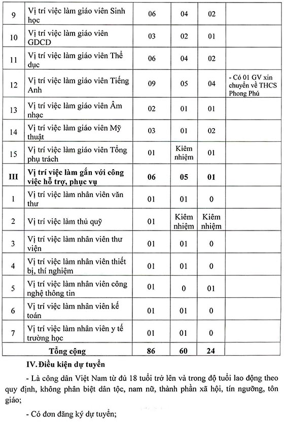 Trường THCS Tân Kiên, Bình Chánh, TP.HCM tuyển dụng viên chức năm học 2020-2021