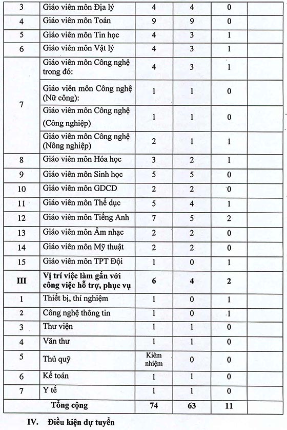 Trường THCS Tân Nhựt, Bình Chánh, TP.HCM tuyển dụng viên chức năm học 2020-2021