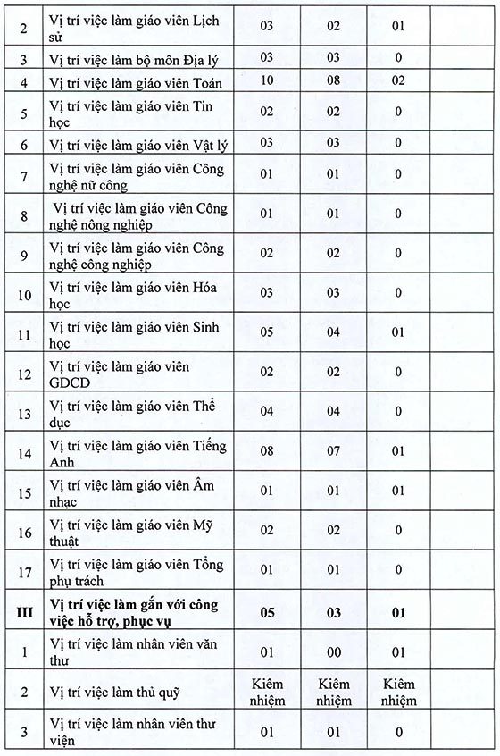 Trường THCS Tân Quý Tây, Bình Chánh, TP.HCM tuyển dụng viên chức năm học 2020-2021