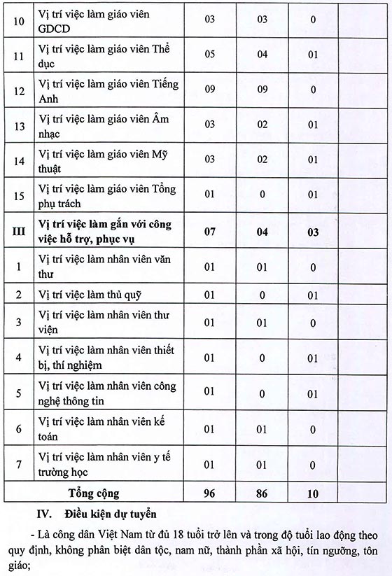 Trường THCS Tân Túc, Bình Chánh, TP.HCM tuyển dụng viên chức năm học 2020 – 2021