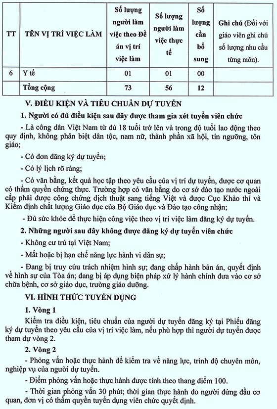 Trường Tiểu học An Hạ, Bình Chánh, TP.HCM tuyển dụng viên chức năm học 2020-2021