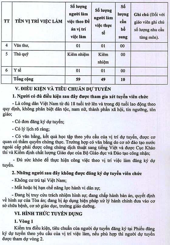 Trường Tiểu học An Phú Tây 2, Bình Chánh, TP. HCM tuyển dụng viên chức năm học 2020-2021