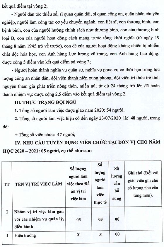 Trường Tiểu học An Phú Tây, Bình Chánh, TP. HCM tuyển dụng viên chức năm học 2020-2021