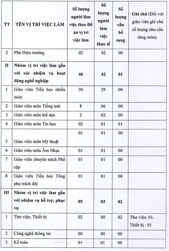 Trường Tiểu học An Phú Tây, Bình Chánh, TP. HCM tuyển dụng viên chức năm học 2020-2021