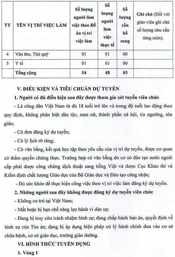 Trường Tiểu học An Phú Tây, Bình Chánh, TP. HCM tuyển dụng viên chức năm học 2020-2021