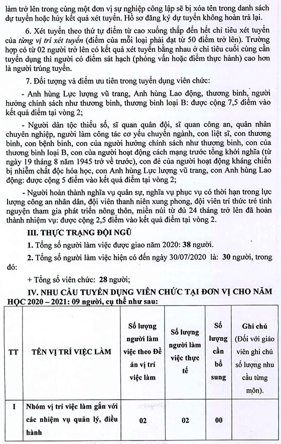 Trường Tiểu học Bình Lợi, Bình Chánh, TP. HCM tuyển dụng viên chức năm học 2020-2021