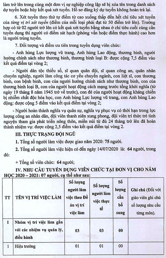 Trường Tiểu học Hưng Long, Bình Chánh, TP.HCM tuyển dụng viên chức năm học 2020-2021