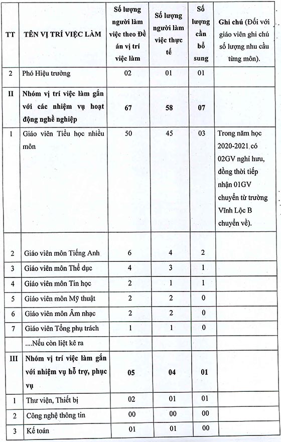 Trường Tiểu học Hưng Long, Bình Chánh, TP.HCM tuyển dụng viên chức năm học 2020-2021