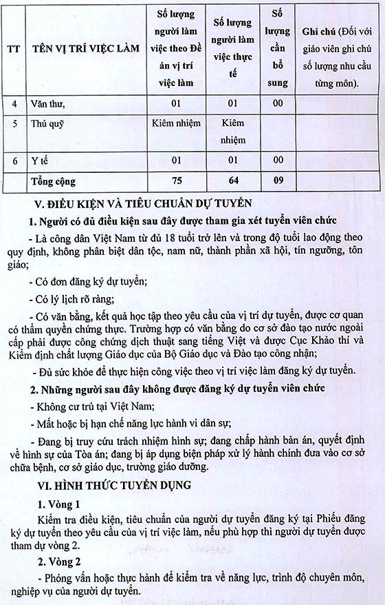 Trường Tiểu học Hưng Long, Bình Chánh, TP.HCM tuyển dụng viên chức năm học 2020-2021
