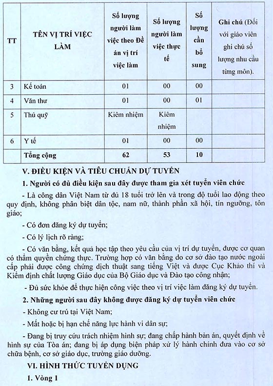 Trường Tiểu học Lại Hùng Cường, Bình Chánh, TP.HCM tuyển dụng giáo viên năm học 2020–2021