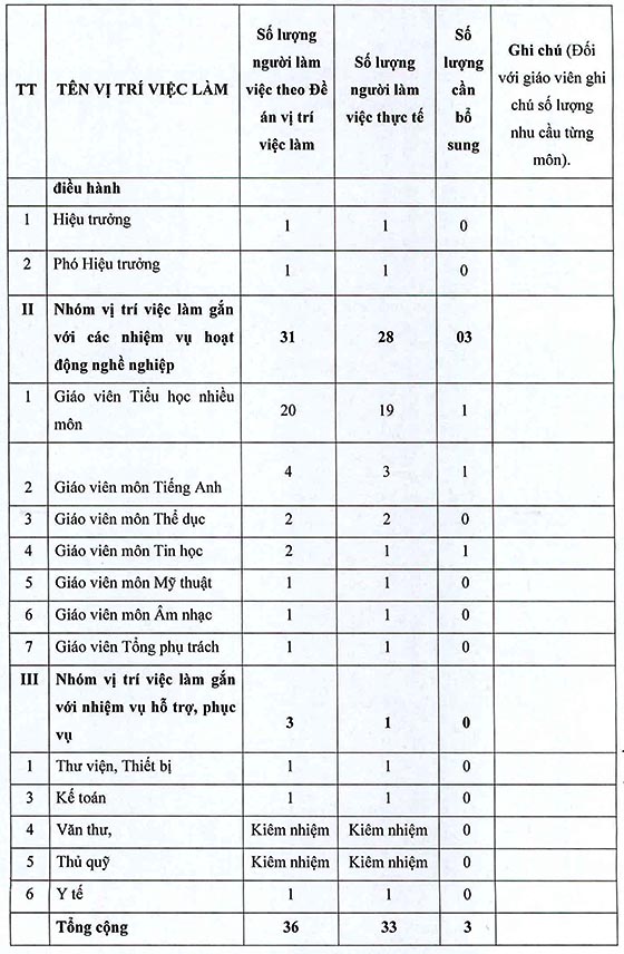 Trường Tiểu học Lê Minh Xuân 3, Bình Chánh, TP. HCM tuyển dụng viên chức năm học 2020 - 2021