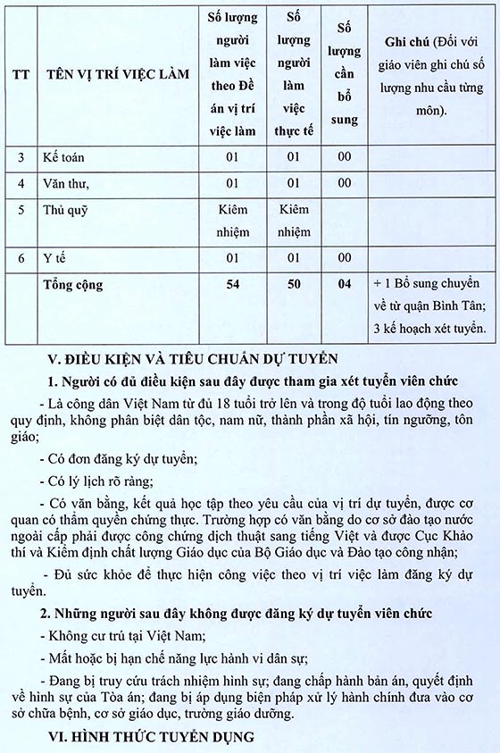 Trường Tiểu học Nguyễn Văn Trân, Bình Chánh, TP. HCM tuyển dụng viên chức năm học 2020-2021