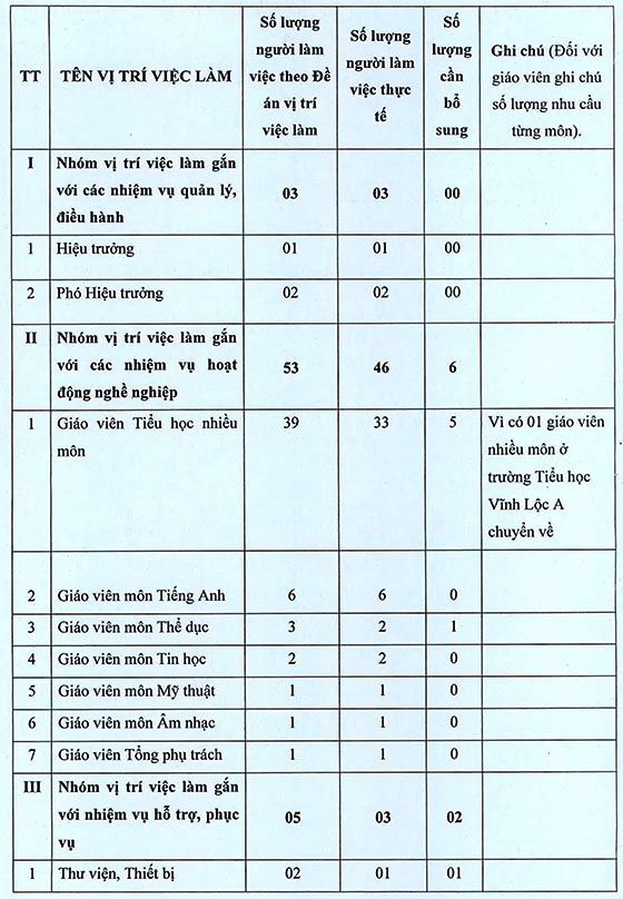 Trường Tiểu học Phong Phú, Bình Chánh, TP.HCM tuyển dụng viên chức năm học 2020 – 2021