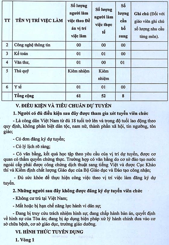 Trường Tiểu học Phong Phú, Bình Chánh, TP.HCM tuyển dụng viên chức năm học 2020 – 2021