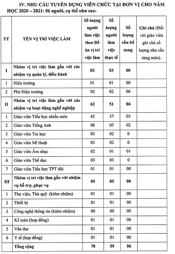 Trường Tiểu học Qui Đức, Bình Chánh, TP. HCM tuyển dụng viên chức năm học 2020-2021