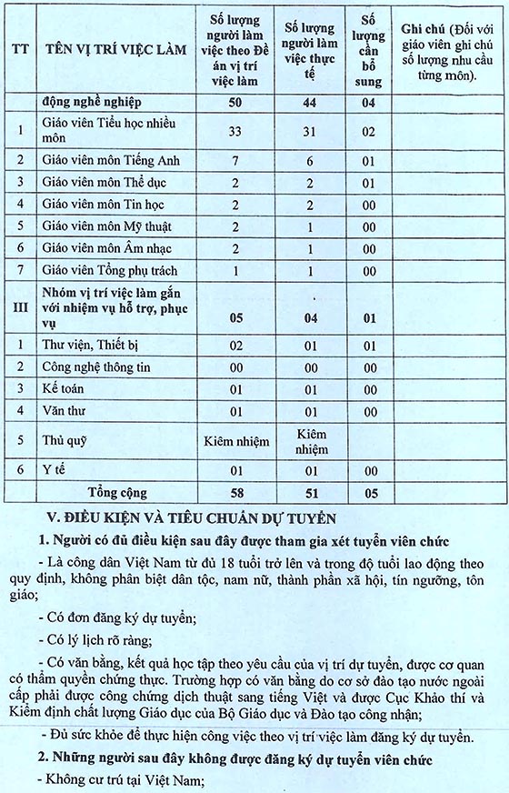 Trường Tiểu học Tân Túc 2, Bình Chánh, TP.HCM tuyển dụng viên chức năm học 2020 - 2021