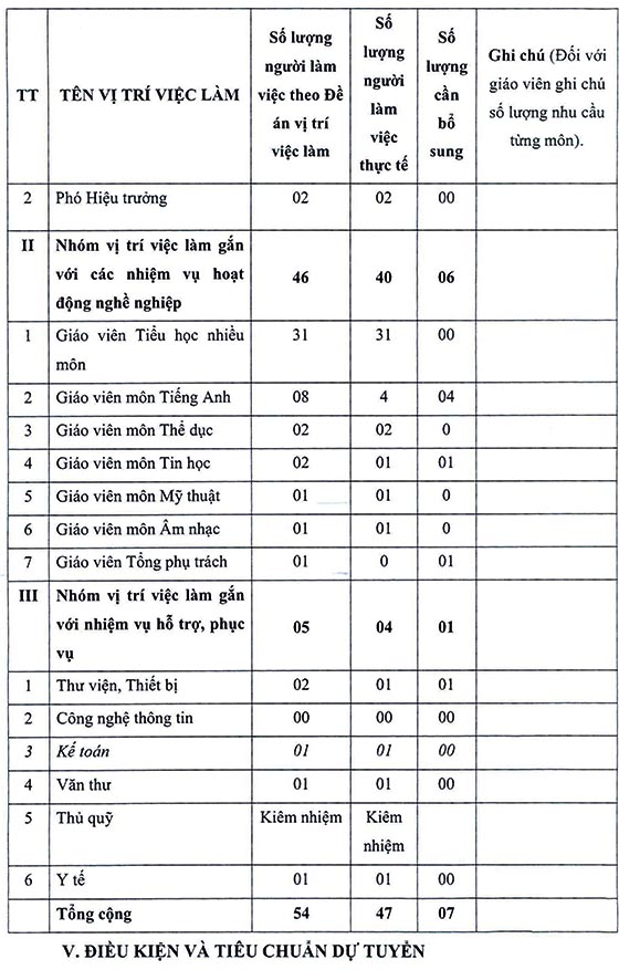 Trường tiểu học Tân Túc, Bình Chánh, TP.HCM tuyển dụng viên chức năm học 2020-2021