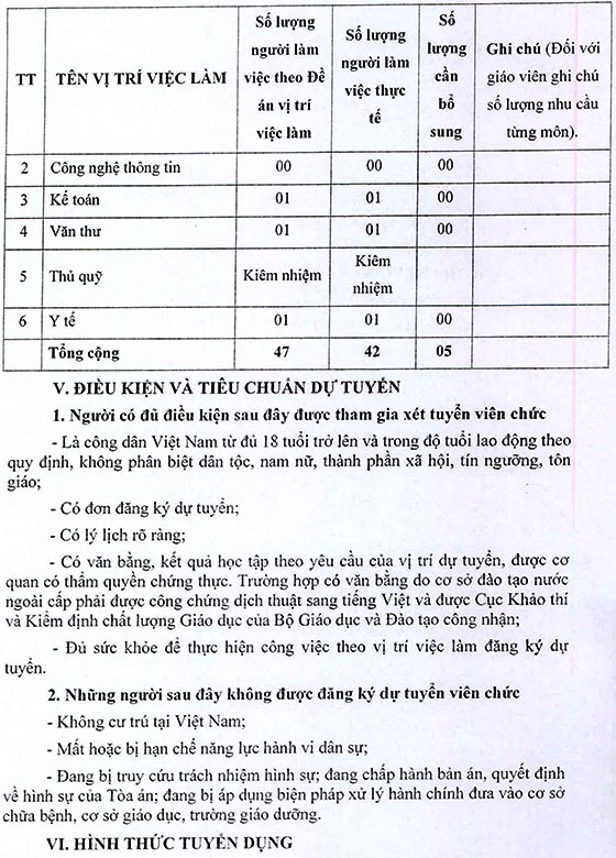Trường Tiểu học Vĩnh Lộc 1, Bình Chánh, TP. HCM tuyển dụng viên chức năm học 2020-2021