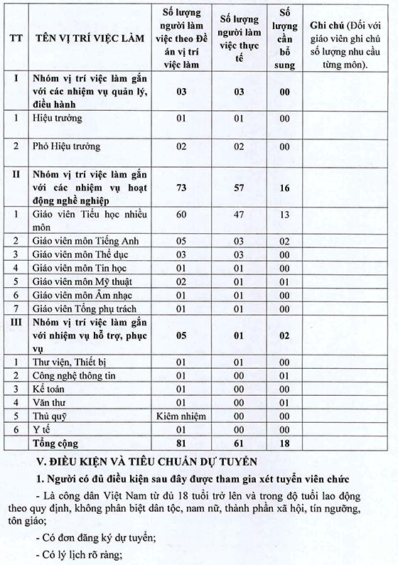 Trường Tiểu học Vĩnh Lộc B, Bình Chánh, TP. HCM tuyển dụng viên chức năm học 2020-2021