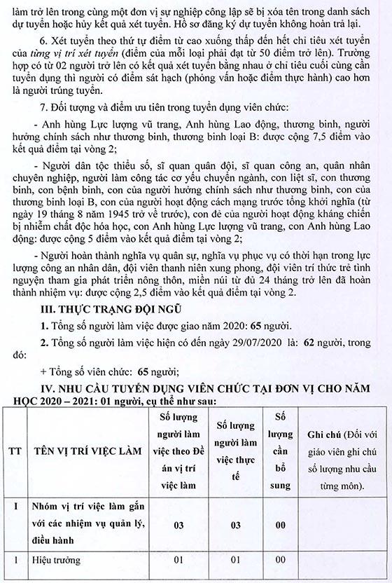Trường Tiểu học Võ Văn Vân, Bình Chánh, TP. HCM tuyển viên chức năm học 2020-2021
