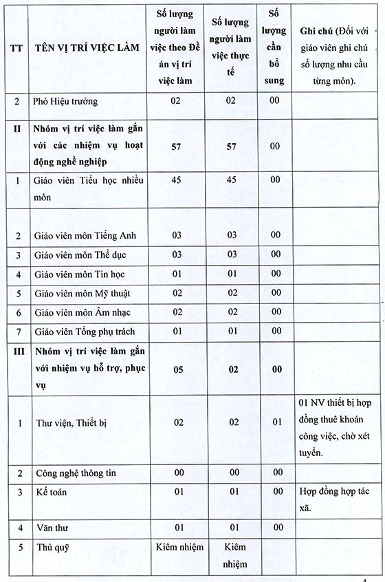 Trường Tiểu học Võ Văn Vân, Bình Chánh, TP. HCM tuyển viên chức năm học 2020-2021