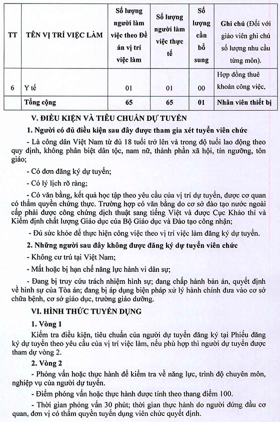 Trường Tiểu học Võ Văn Vân, Bình Chánh, TP. HCM tuyển viên chức năm học 2020-2021