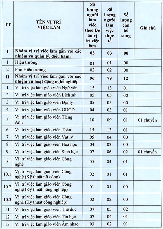 Trường Trung học cơ sở Vĩnh Lộc A, quận Bình Chánh, TP.HCM tuyển dụng viên chức năm học 2020 - 2021