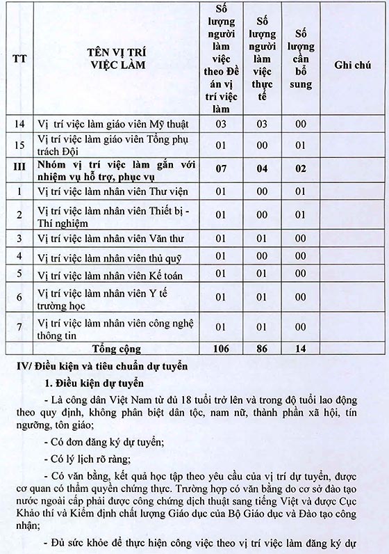 Trường Trung học cơ sở Vĩnh Lộc A, quận Bình Chánh, TP.HCM tuyển dụng viên chức năm học 2020 - 2021