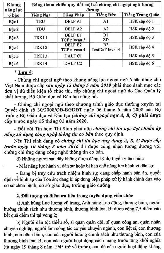 UBND quận 7, TP.HCM tuyển dụng viên chức giáo dục năm học 2020-2021