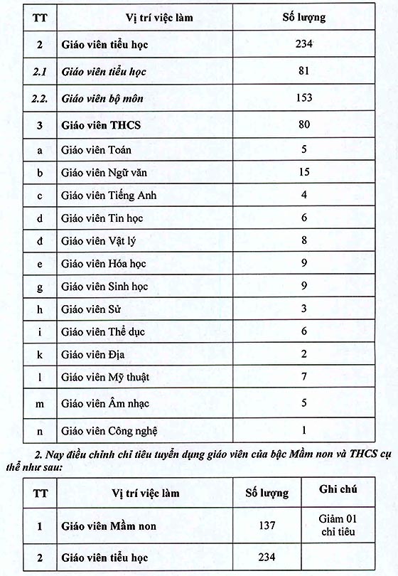 UBND TP.Buôn Ma Thuột, Đắk Lắk tuyển dụng đặc cách giáo viên năm 2020