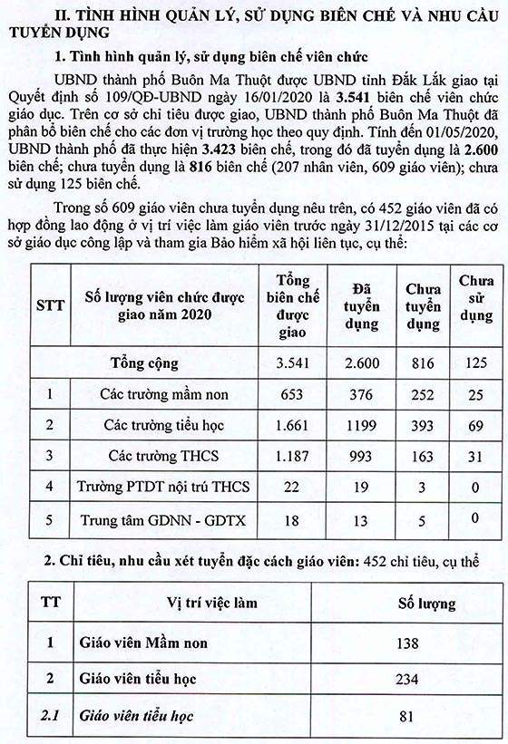 UBND TP.Buôn Ma Thuột, Đắk Lắk tuyển dụng đặc cách giáo viên năm 2020