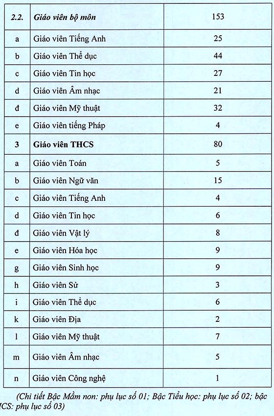 UBND TP.Buôn Ma Thuột, Đắk Lắk tuyển dụng đặc cách giáo viên năm 2020