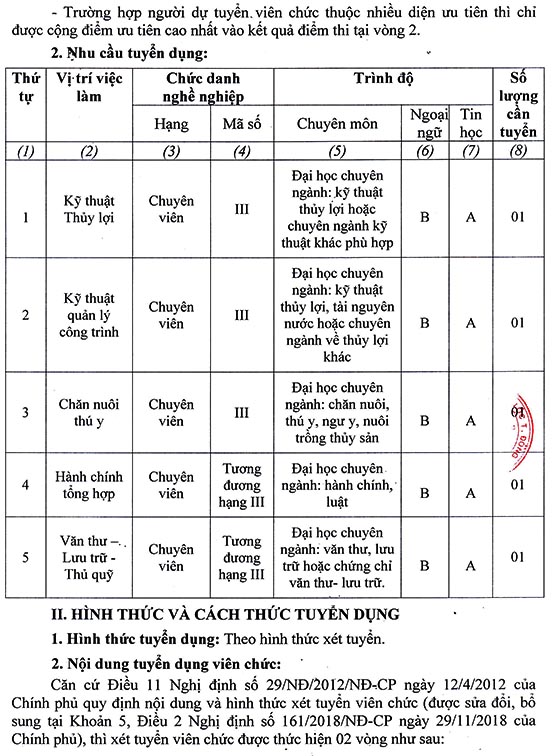 Trung tâm dịch vụ Nông nghiệp huyện Xuân Lộc, Đồng Nai tuyển dụng viên chức đợt 1 năm 2020