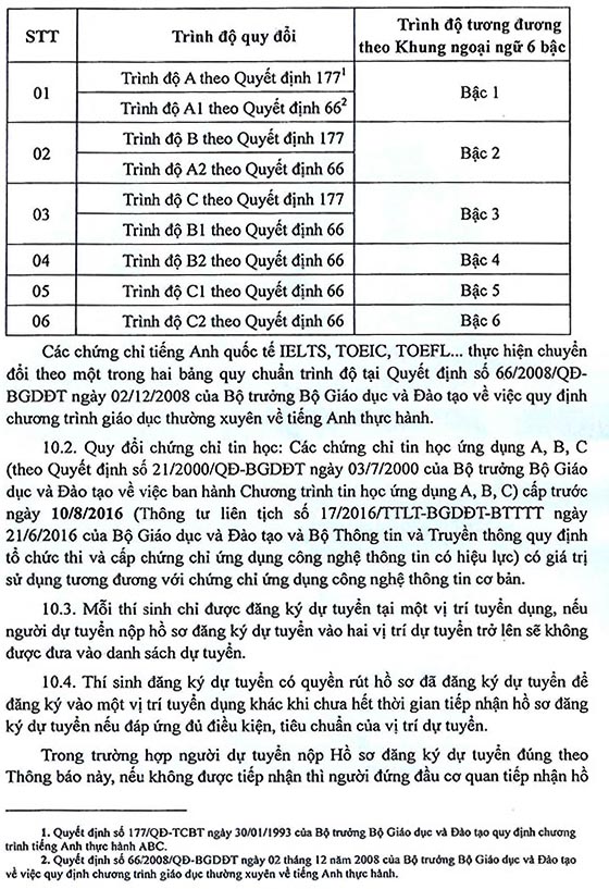 Ban Thường vụ Tỉnh ủy Lạng Sơn tuyển dụng công chức, viên chức năm 2020