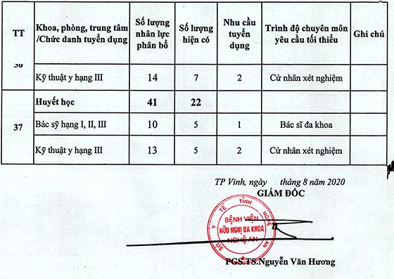Bệnh viện Hữu nghị Đa khoa Nghệ An tuyển dụng viên chức đợt 02 năm 2020