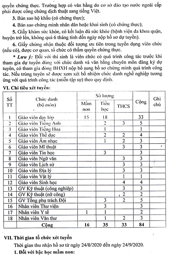 Hội đồng xét tuyển viên chức ngành giáo dục quận Ninh Kiều, TP.Cần Thơ tuyển dụng viên chức năm 2020