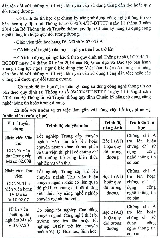 Sở Giáo dục và Đào tạo tỉnh An Giang tuyển dụng viên chức năm 2020