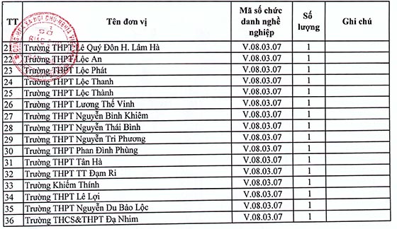 Sở Giáo dục và Đào tạo tỉnh Lâm Đồng tuyển dụng viên chức năm 2020