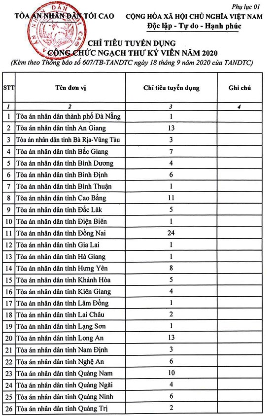 Tòa án nhân dân tối cao tuyển dụng công chức năm 2020