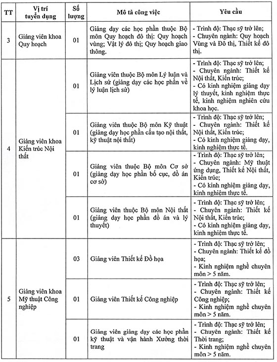 Trường Đại học Kiến trúc TP.HCM tuyển dụng nhân sự năm 2020