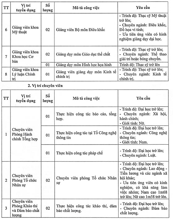 Trường Đại học Kiến trúc TP.HCM tuyển dụng nhân sự năm 2020